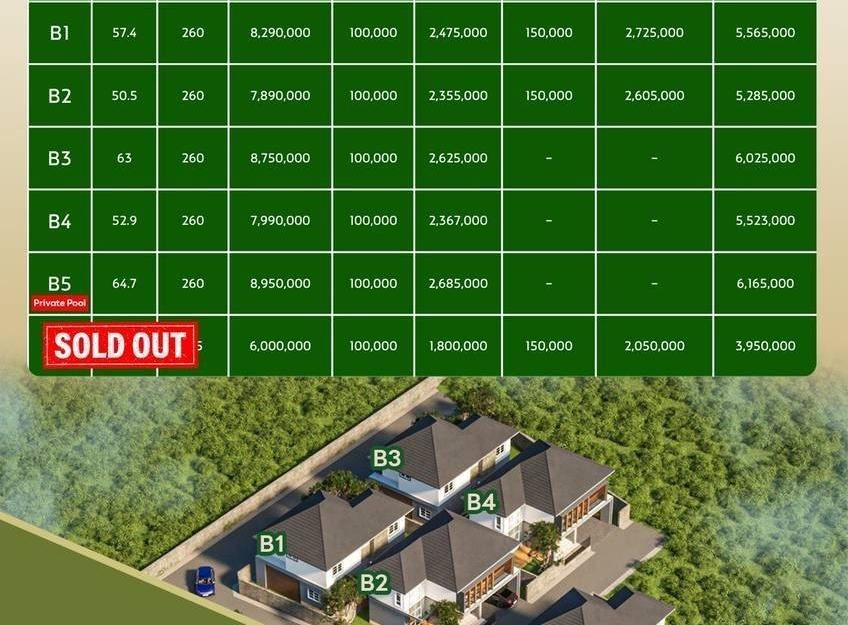 ขาย Pool Villa 4 ห้องนอน 3 ห้องน้ำ มาบประชัน (2)